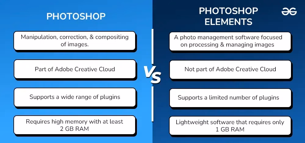 Will Photoshop Elements open Photoshop files?