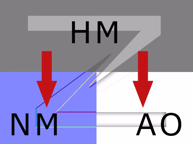 How to use AO in Photoshop?