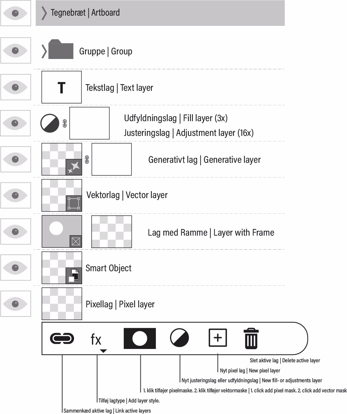 Hvordan laver man skygge i Photoshop?