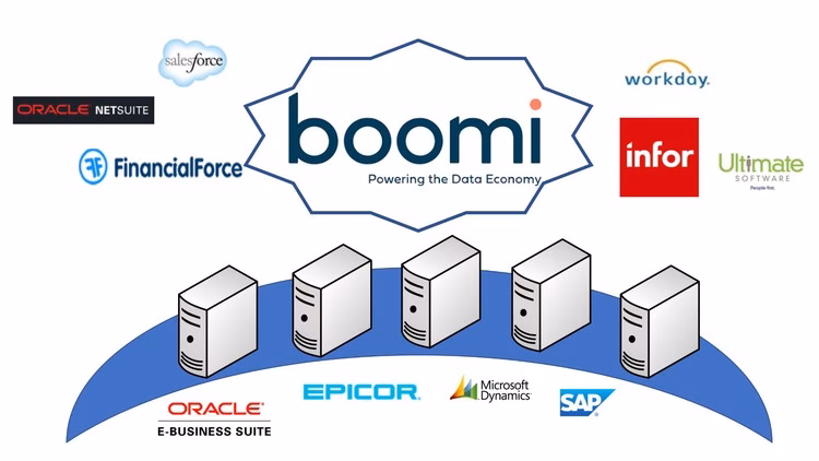 What is the difference between Workato and Boomi?