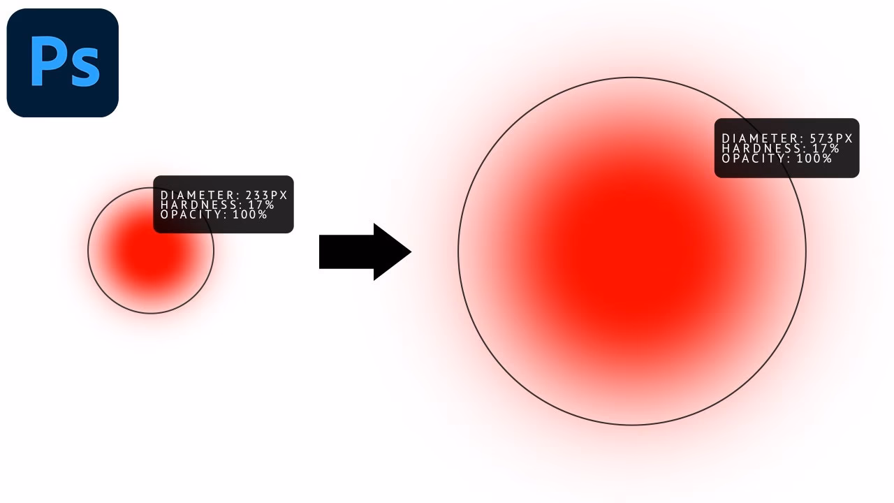 Are all brush sizes the same?