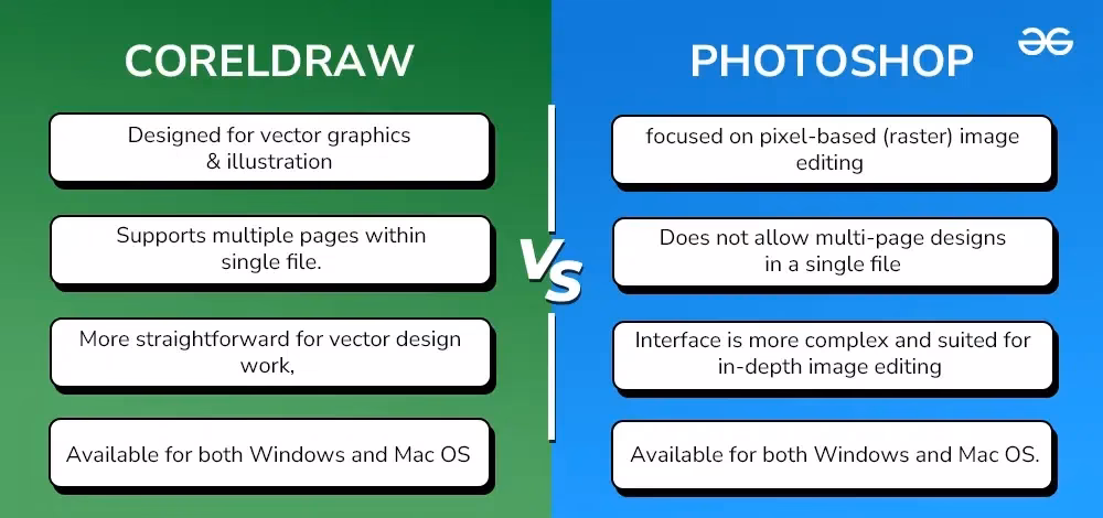 What is better, CorelDRAW or Photoshop?