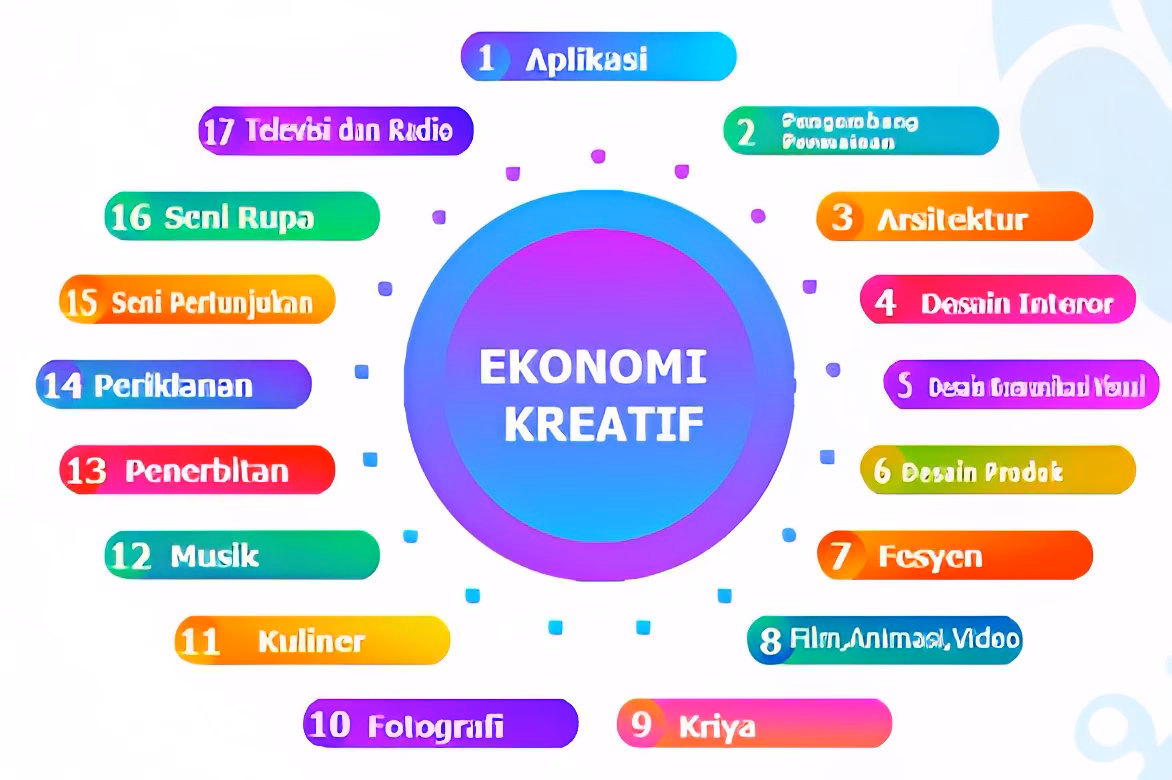 Fotografi termasuk industri apa?