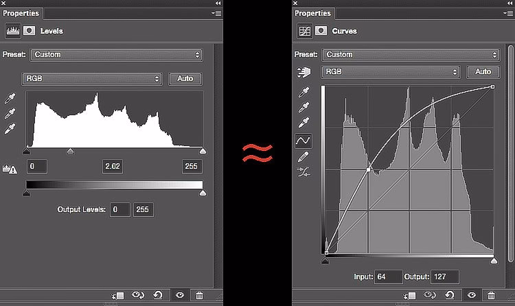 What is the gamma in Photoshop?