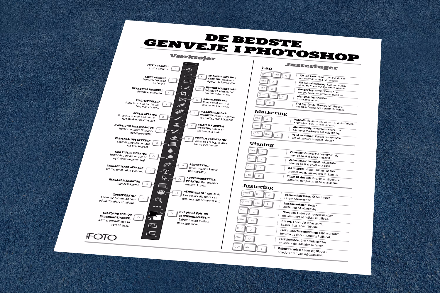 Hvordan aktiverer man genvejstaster?