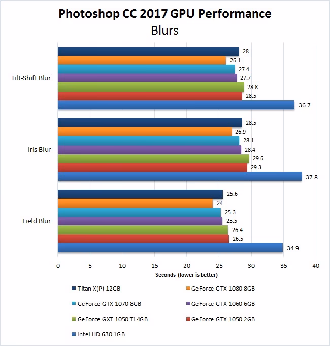 Is the gtx 1050 good for editing?