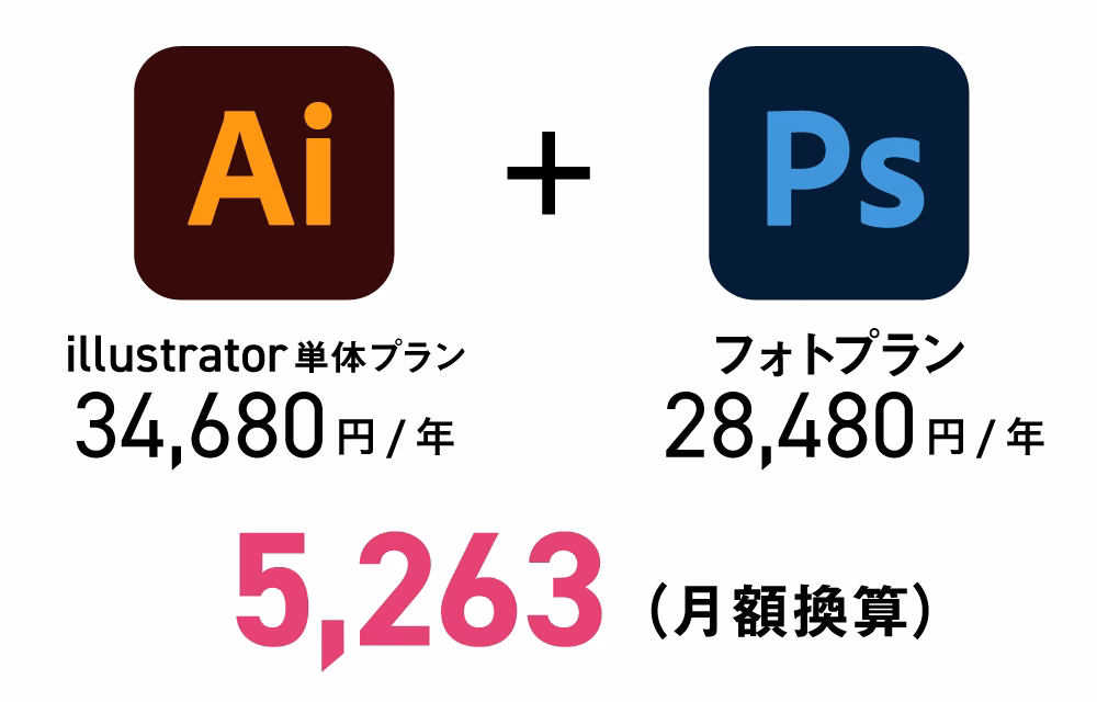 Photoshopのみの値段はいくらですか？