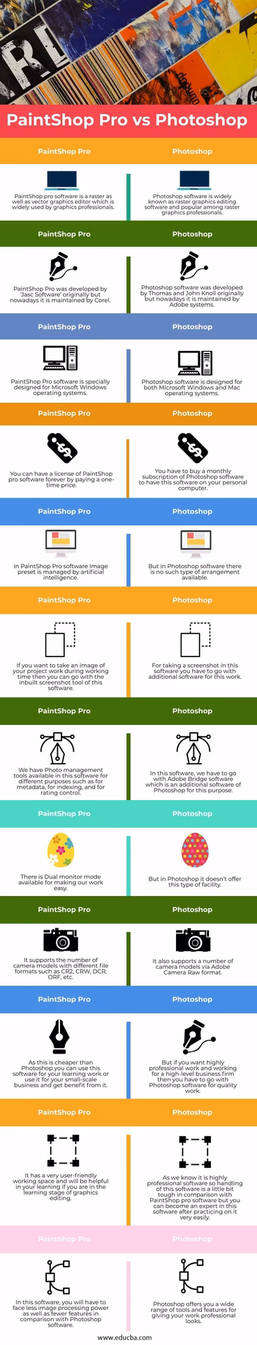Is Corel PaintShop Pro free?