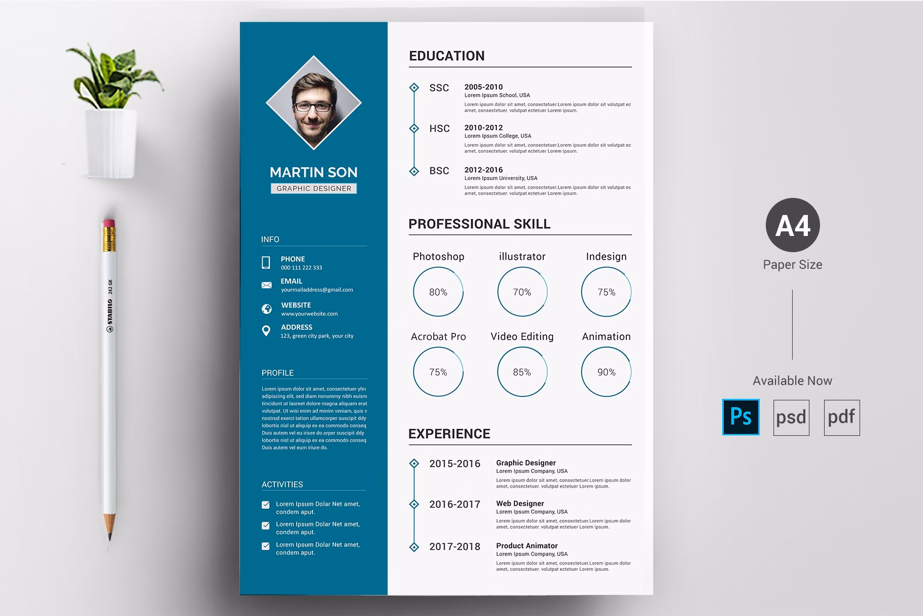 What is a CV vs. a resume?