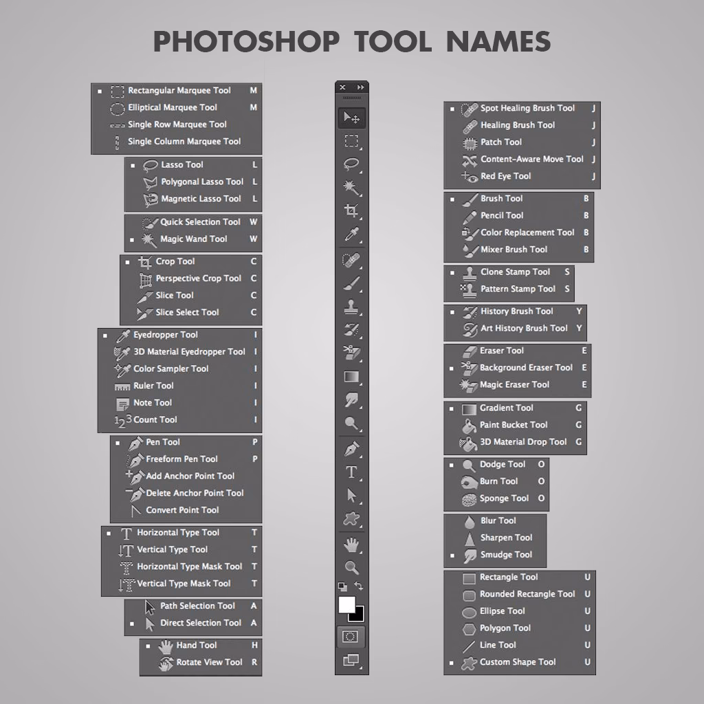 What are the basics of Photoshop?