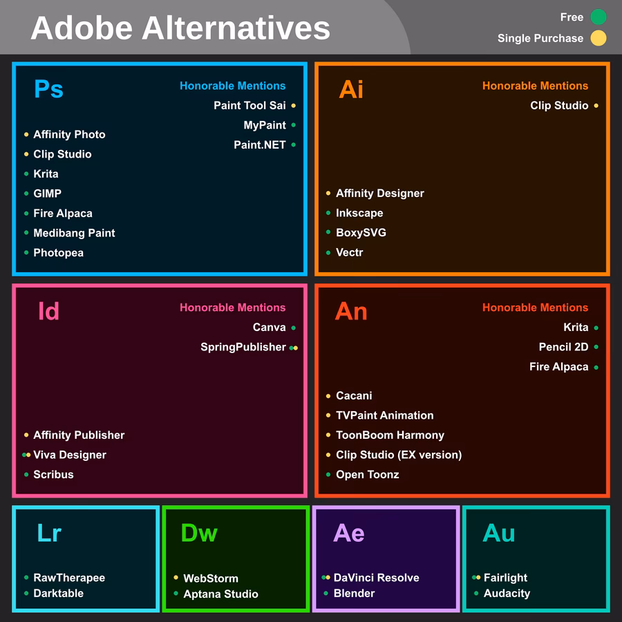Is there a free equivalent to Adobe Illustrator?