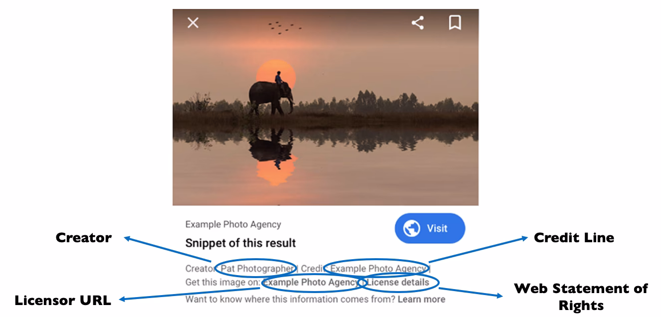 What is the difference between IPTC and EXIF?