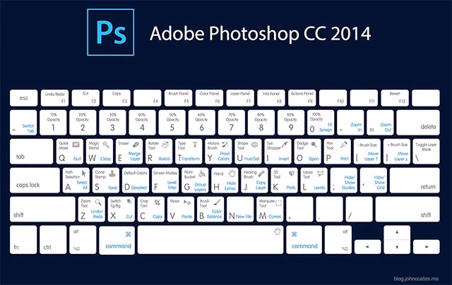 What are Photoshop shortcut keys?