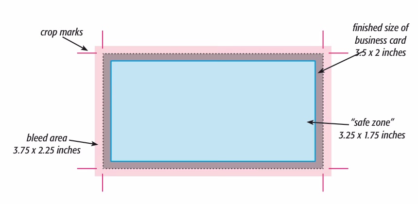 How to make print ready PDF in Photoshop?
