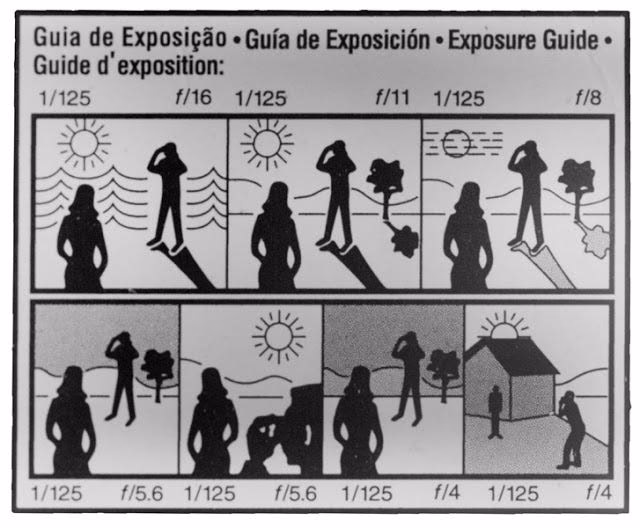 What is the Sunny Rule 16 for photography?