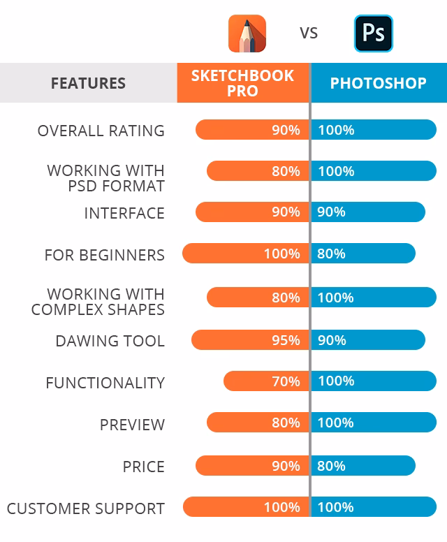 Is SketchBook Pro worth it?